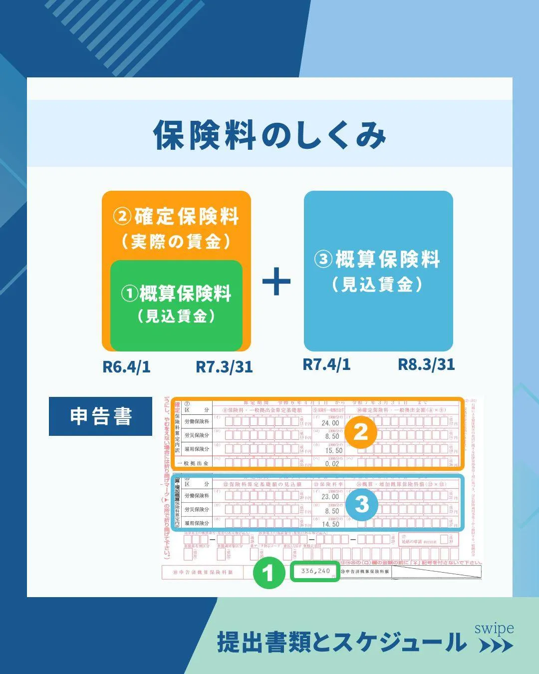 【7/10(木)まで】労働保険 年度更新のご案内📅